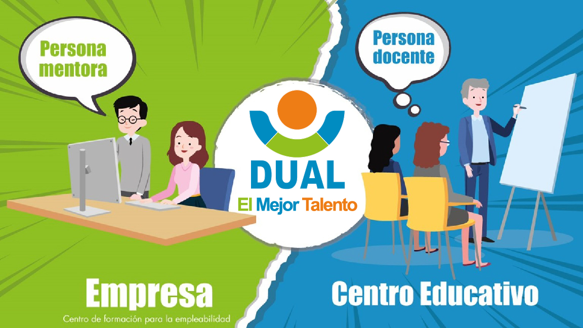 Modelo EFTP Dual